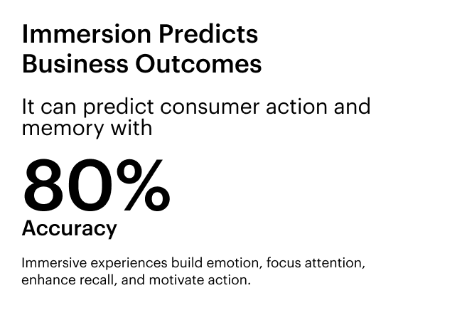 immersion predicts business outcomes