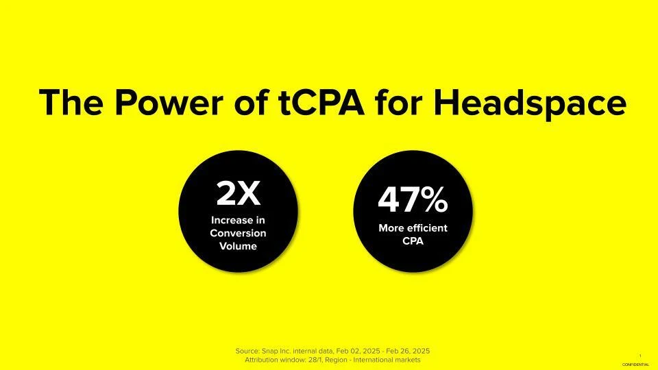 Data visualization graphic that reads - The Power of tCPA for Headspace