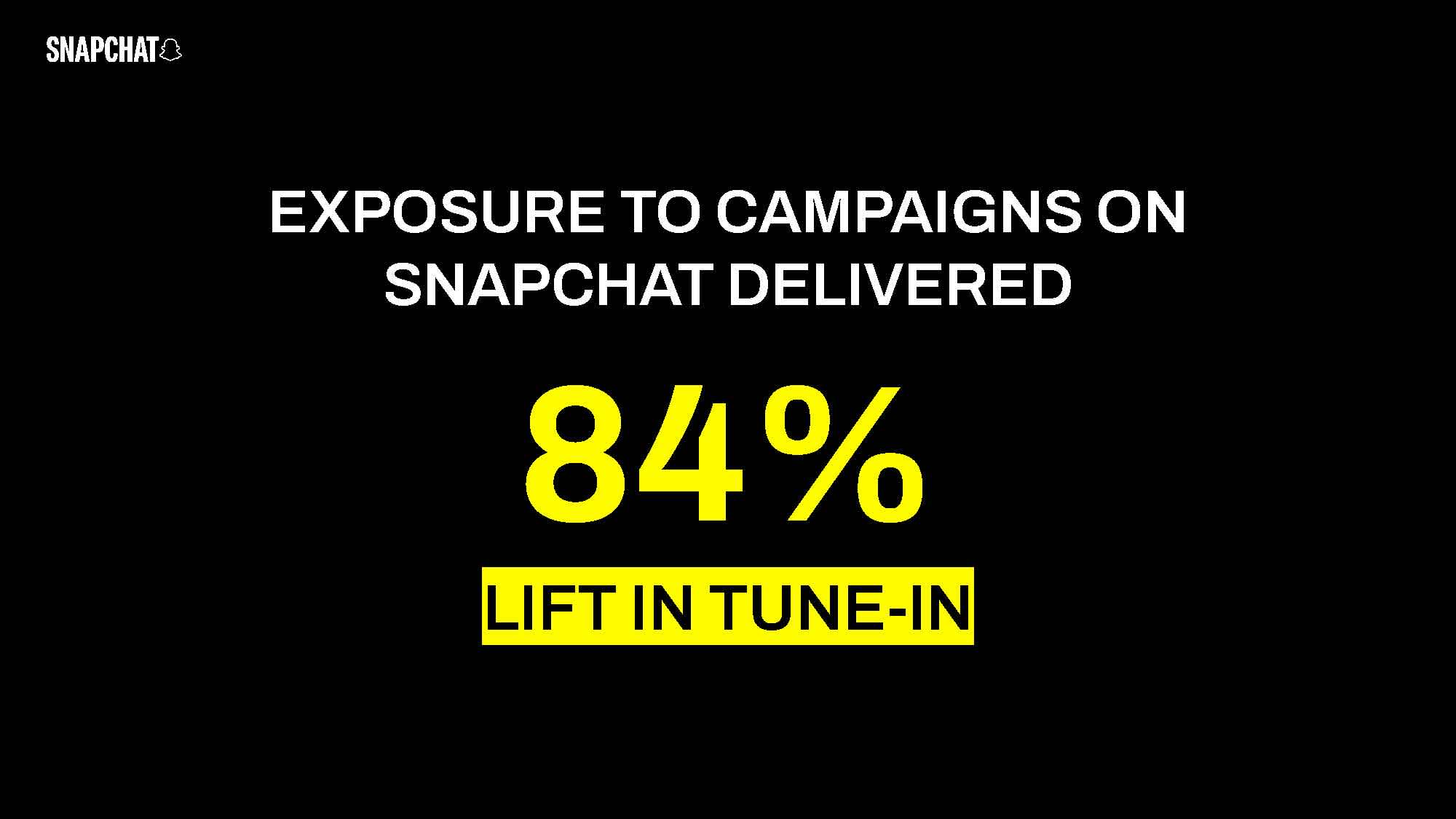 Exposure to campaigns on Snapchat delivered 84 percent lift in tune-in