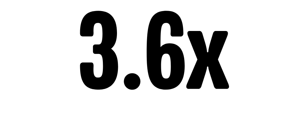 3.6x