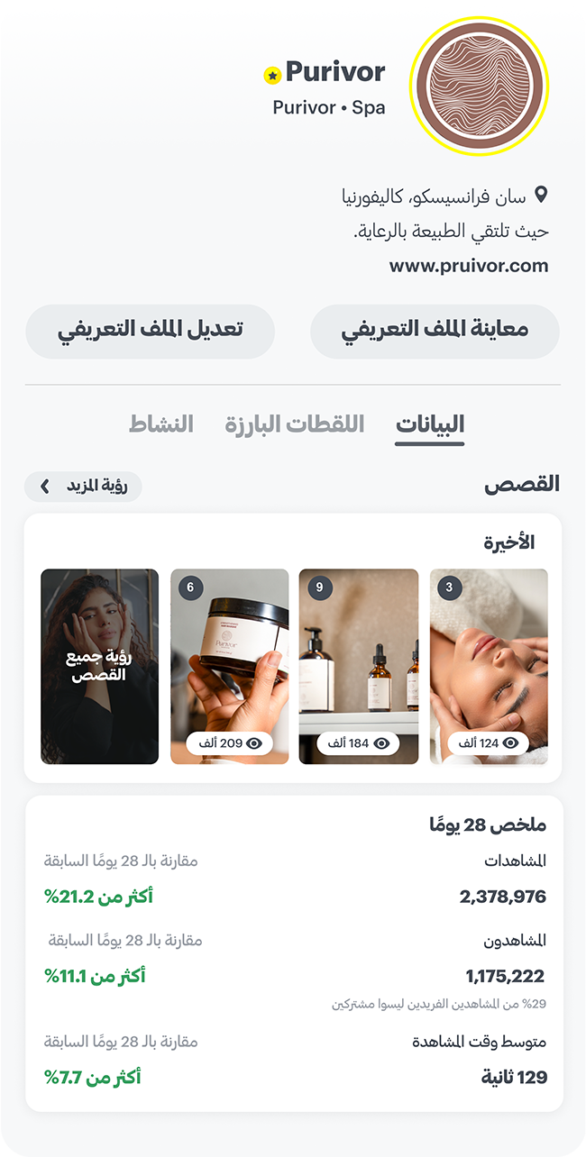 علامة رؤى بروفايل سناب شات تعرض مشاهدات القصص ومؤشرات الاداء لفهم تفاعل الجمهور بشكل افضل.