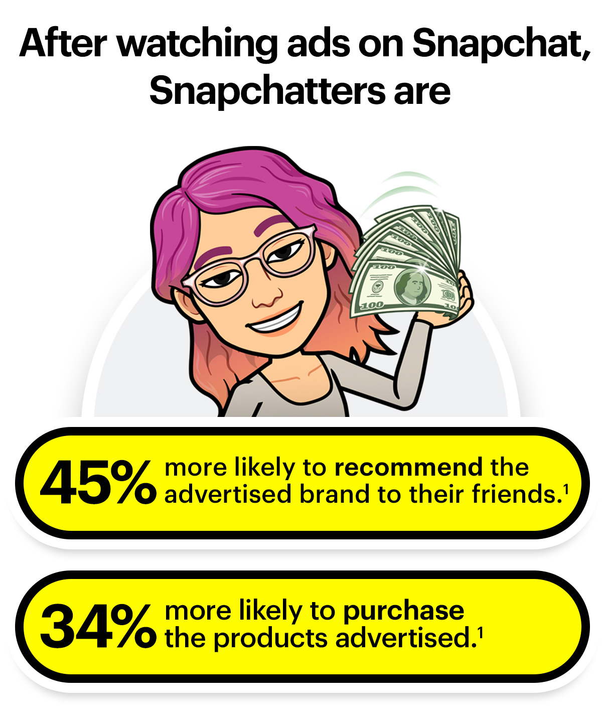 Snapchat Ads, Explained: Benefits, Examples, Stats, Strategies