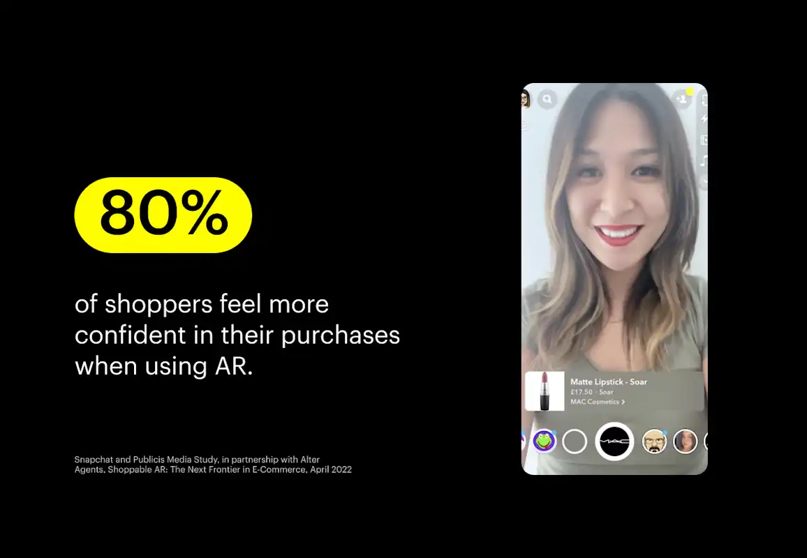 80% of shoppers feel more confident in their purchase when using AR