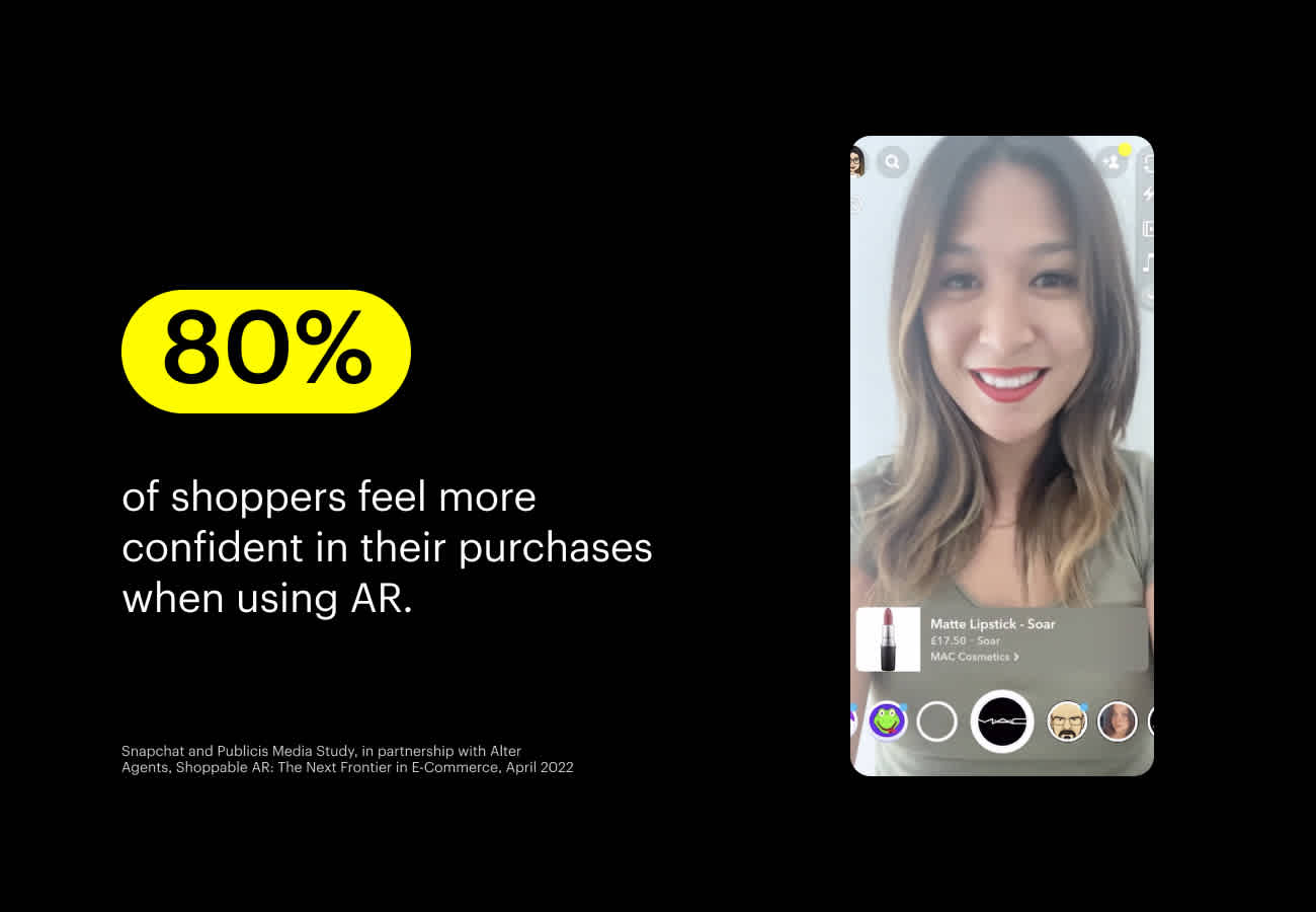 80% of shoppers feel more confident in their purchase when using AR