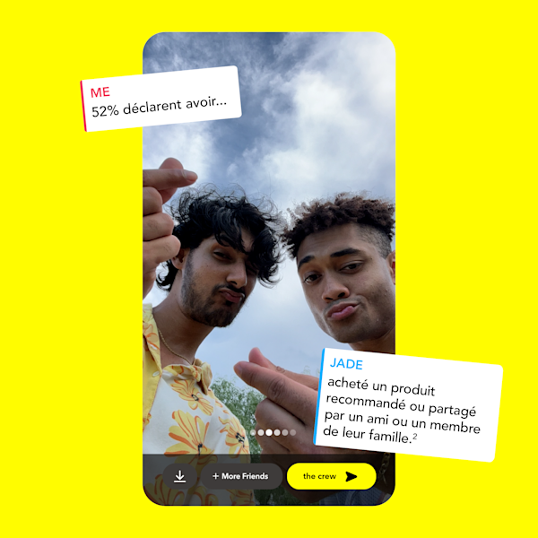 52 % déclarent avoir acheté un produit recommandé ou partagé par un ami ou un membre de leur famille.
