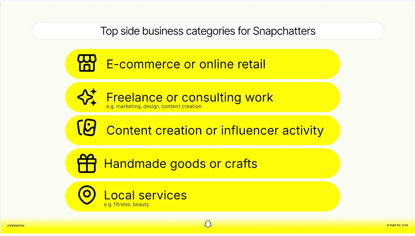 Top business categories for Snapchat entrepreneurs include ecommerce consulting content creation and local services.