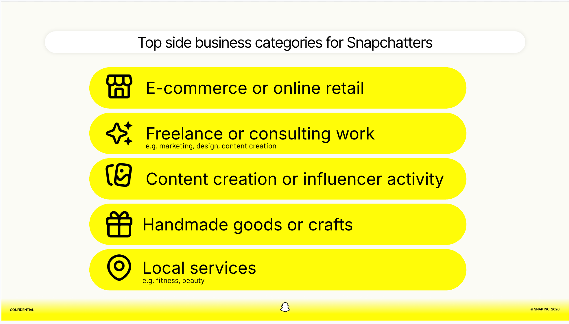 Top business categories for Snapchat entrepreneurs include ecommerce consulting content creation and local services.