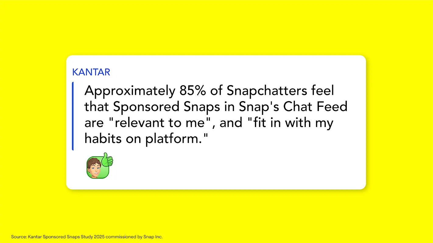Kantar stat card showing that 85 percent of Snapchatters find Sponsored Snaps in Chat Feed relevant to their habits.
