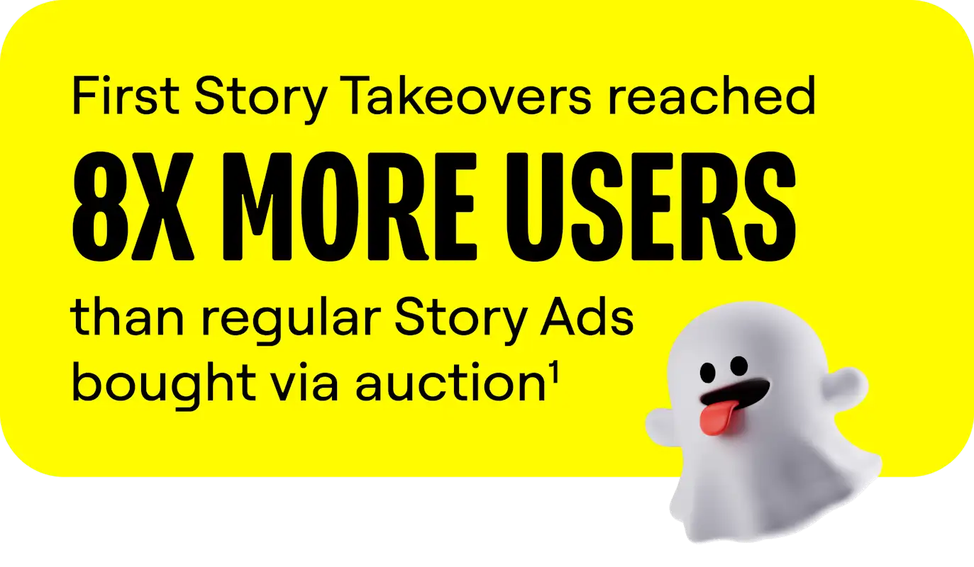 First Story Takeovers reached 8x more users than regular Story Ads bought via auction. 