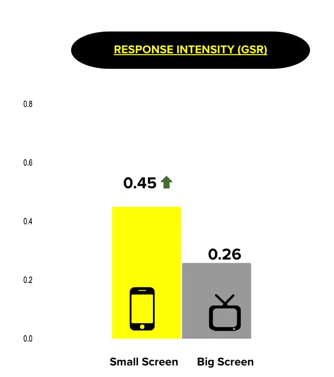 Infographic that shows response intensity - GSR
