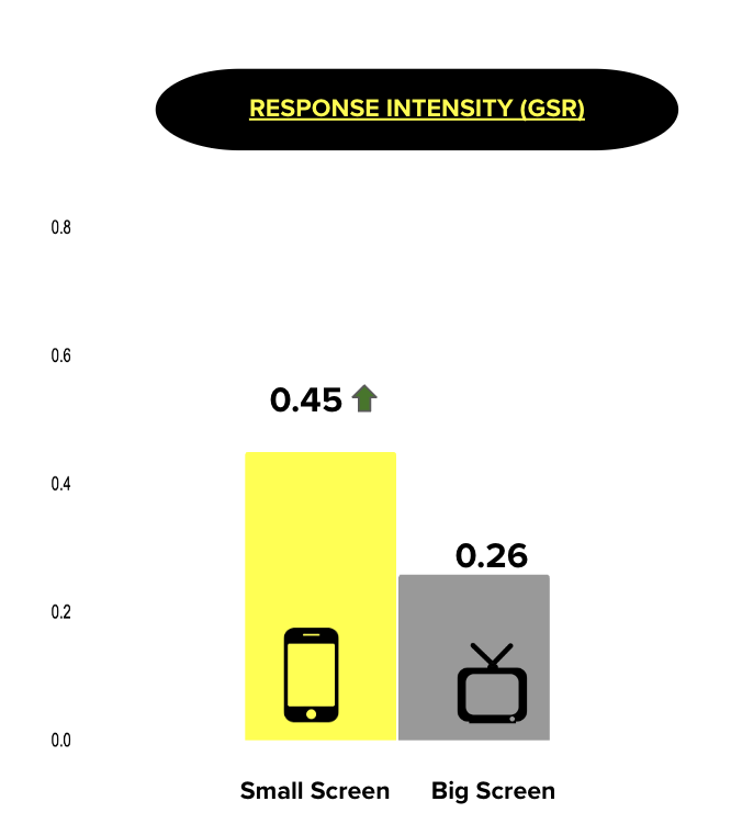 Infographic that shows response intensity - GSR