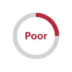 Poor