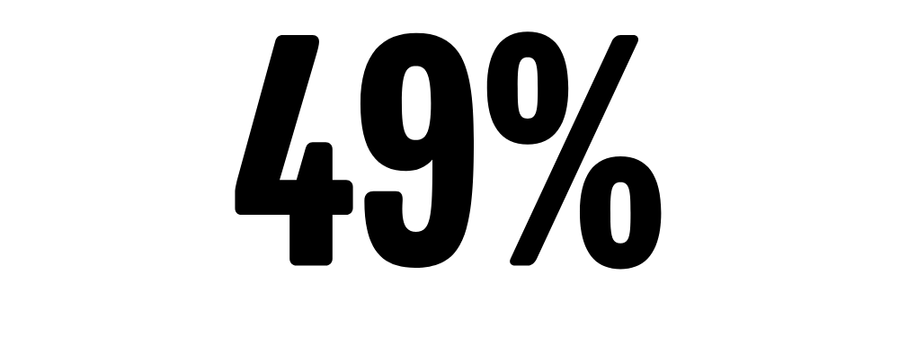 49% Brand Image