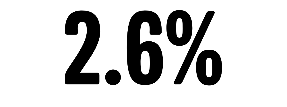 2.6%