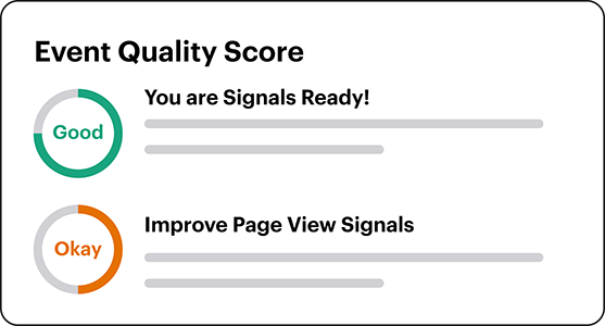 Showing what your Event Quality Scores look like on the tool