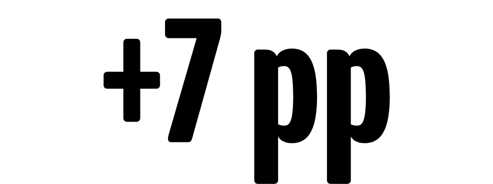 +7 pp