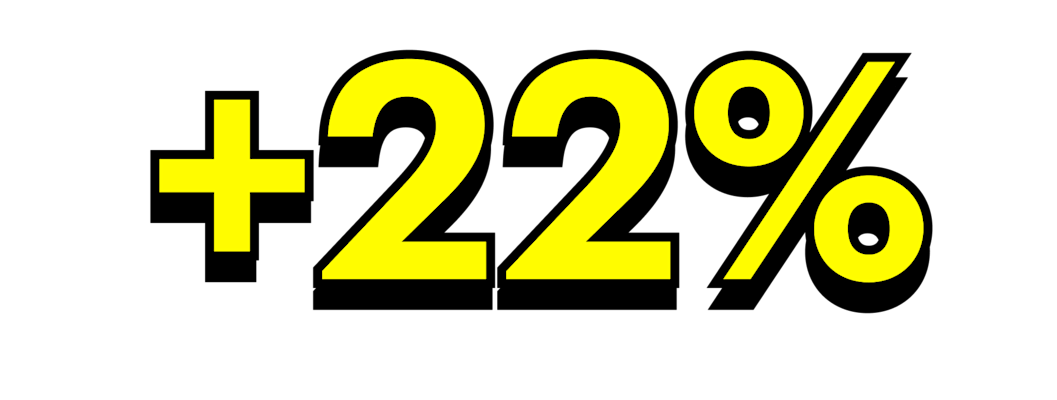 Plus 22 percent