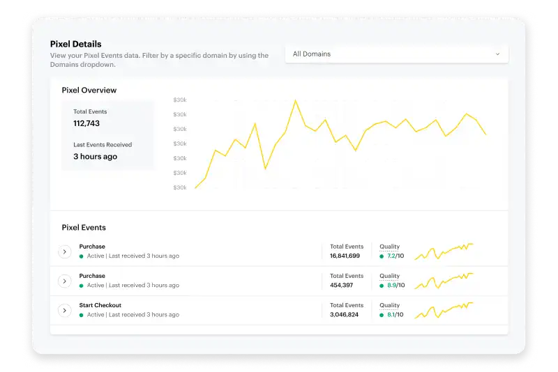 Snapchat Ads pixel dashboard showing conversion events and performance trends used to optimize campaigns with privacy safe tracking.