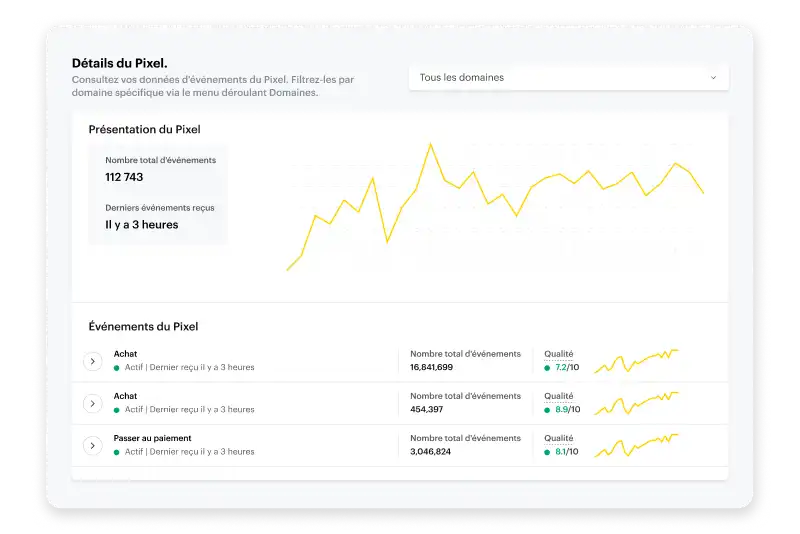 Tableau de bord Snap Pixel affichant les conversions et tendances de performance pour optimiser les campagnes publicitaires.