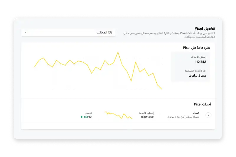 لوحة تحكم بكسل سناب شات تعرض احداث التحويل واتجاهات الاداء لتحسين الحملات باستخدام تتبع امن للخصوصية.