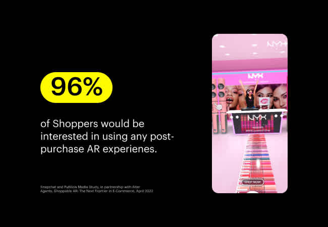 96% of shoppers would be interested in using any post-purchase AR experiences