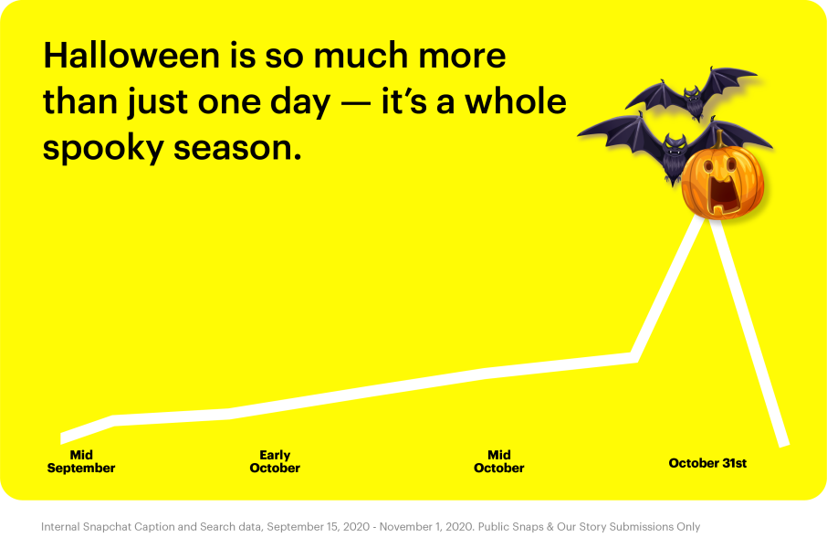 Snapchat Publishes Scary Goods Halloween Insights