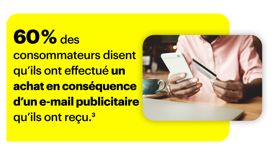 60 % des consommateurs affirment avoir effectué un achat suite à la réception d'un e-mail de marketing