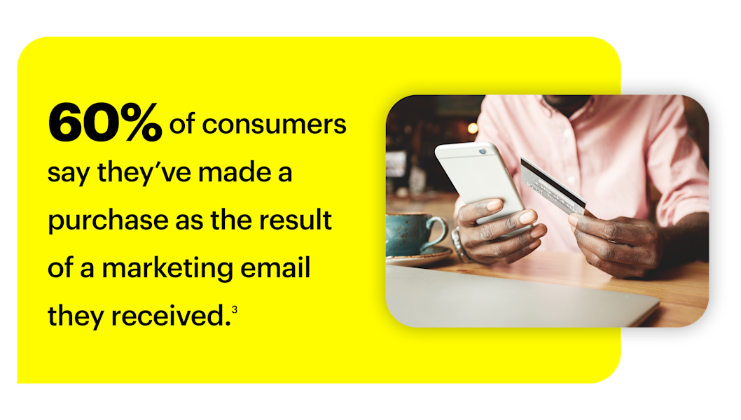 60% of consumers say they've made a purchase as result of a marketing email they received