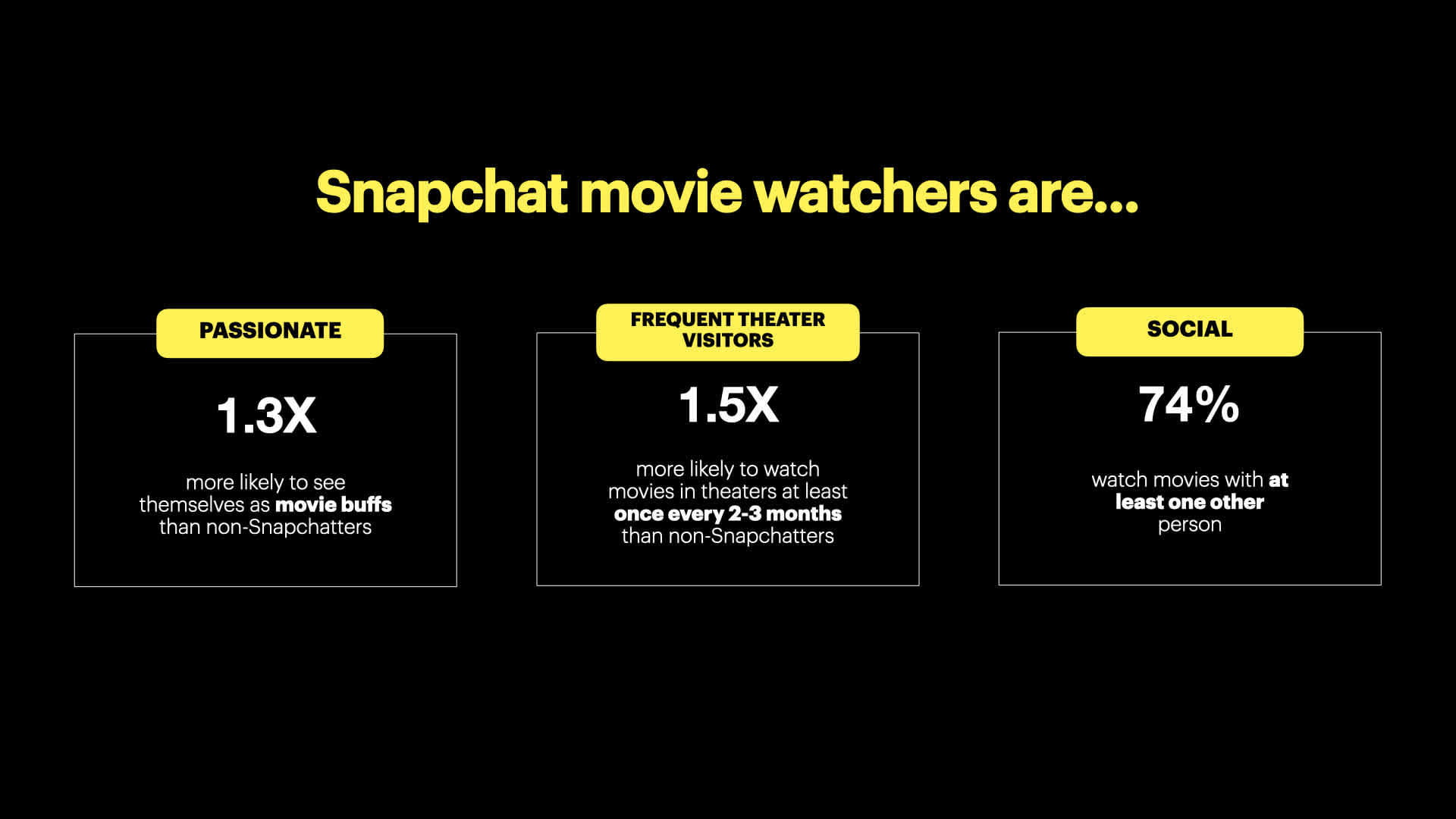 Snapchat movie watchers are passionate, frequent movie visitors, and social