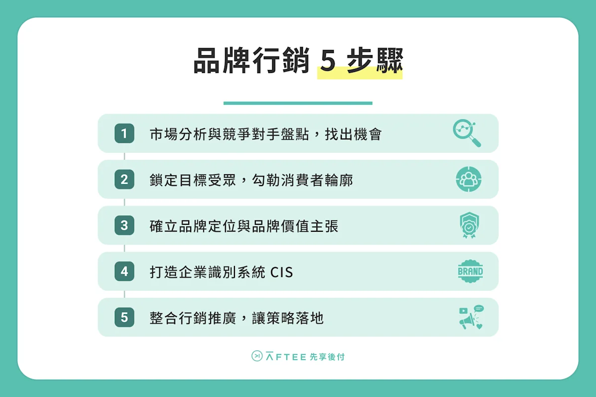 品牌行銷 5 步驟