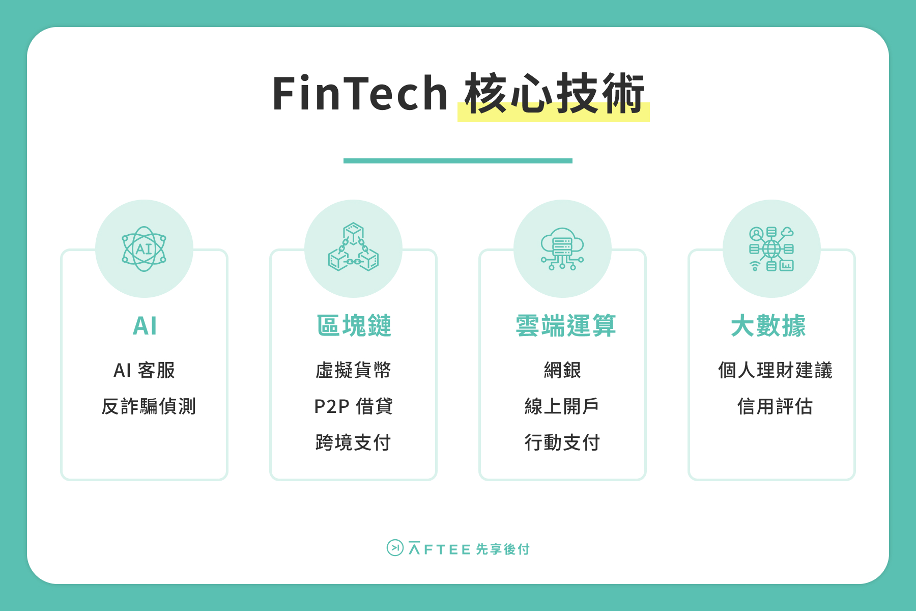 FinTech是什麼？掌握金融科技概念、技術、6大應用，讓理財更輕鬆