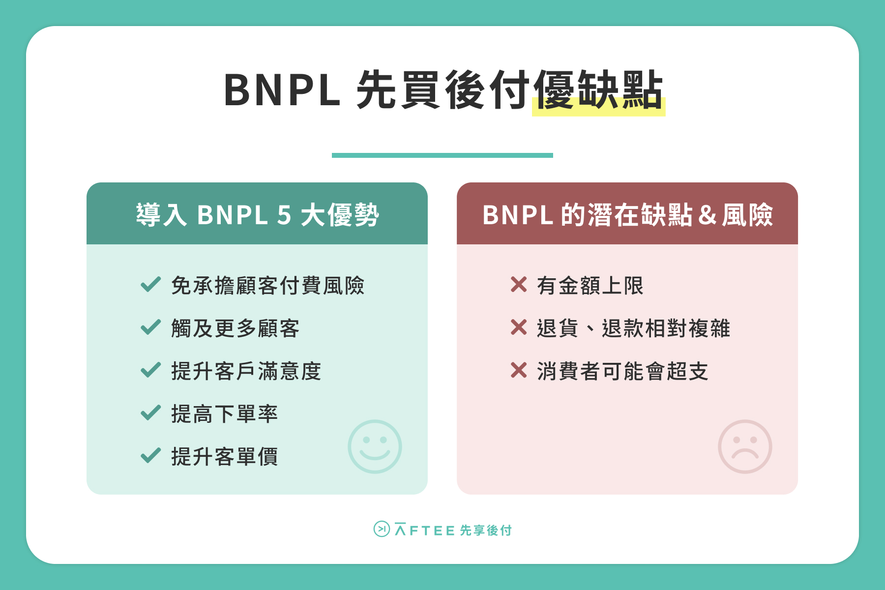 BNPL 先買後付優缺點