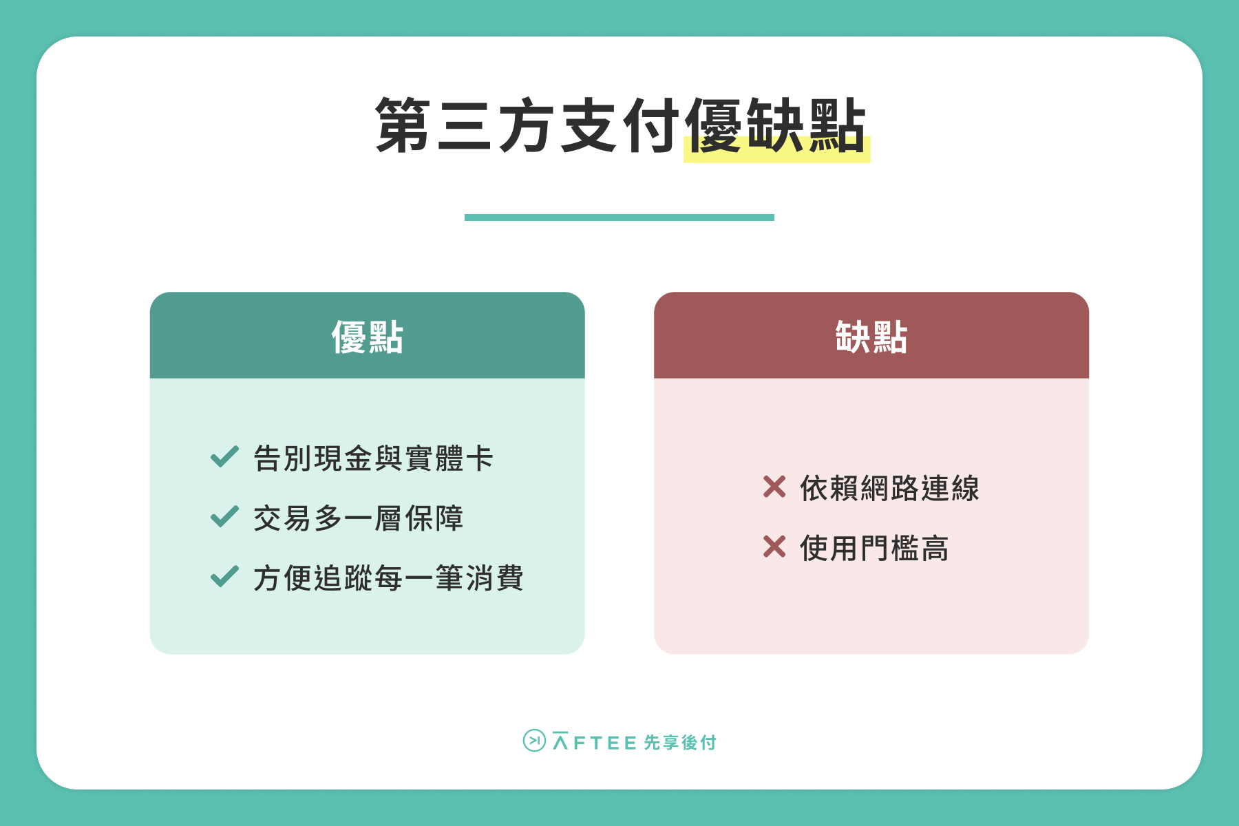第三方支付優缺點