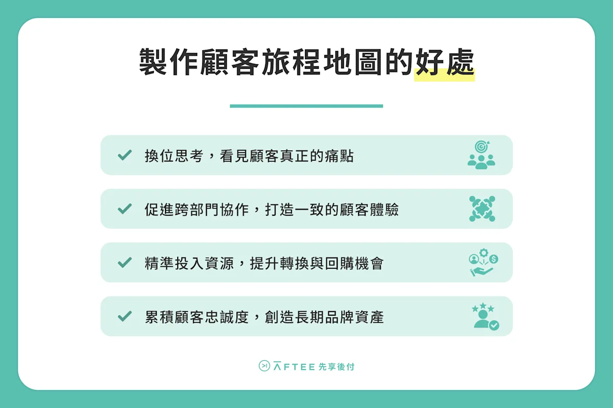 4 大顧客旅程地圖好處