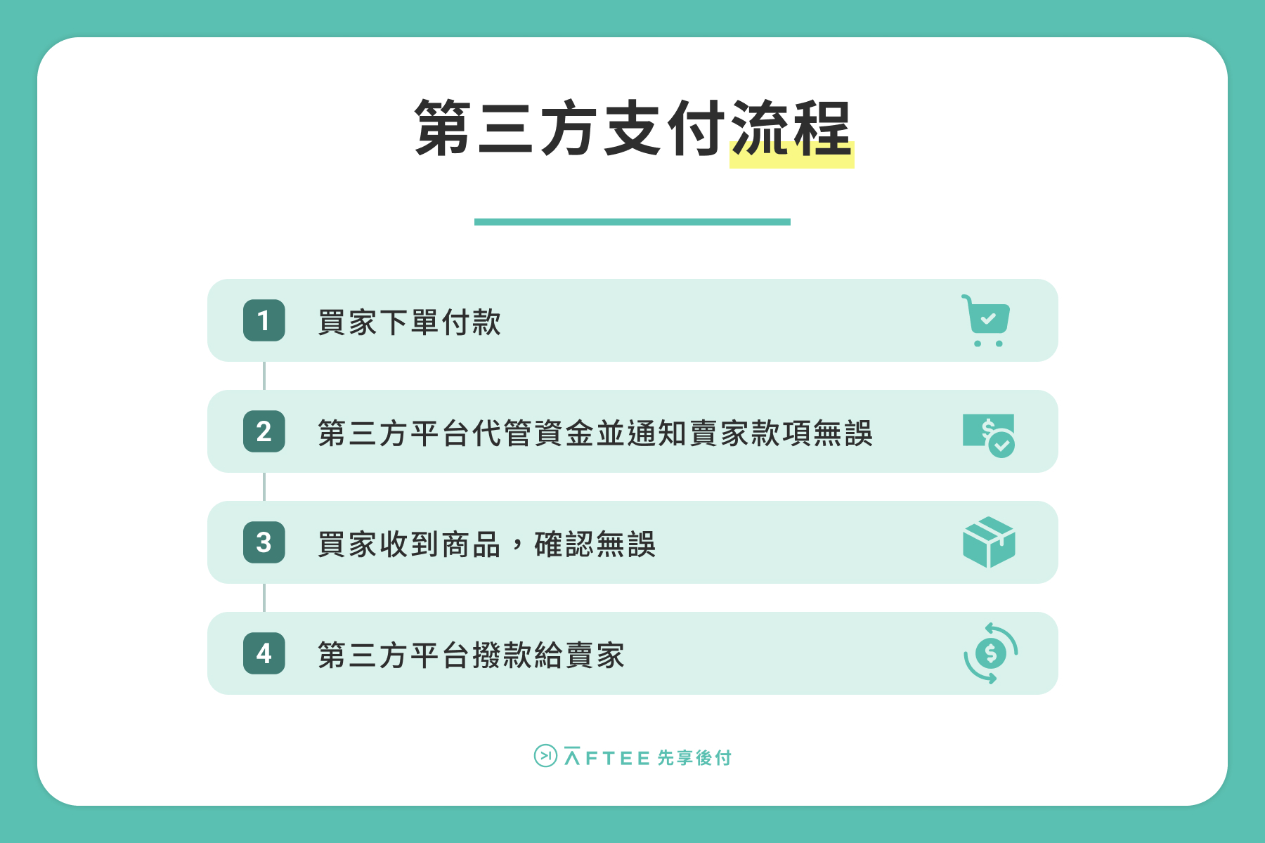 第三方支付、電子支付、行動支付差異解析！ft. 免綁卡支付神器