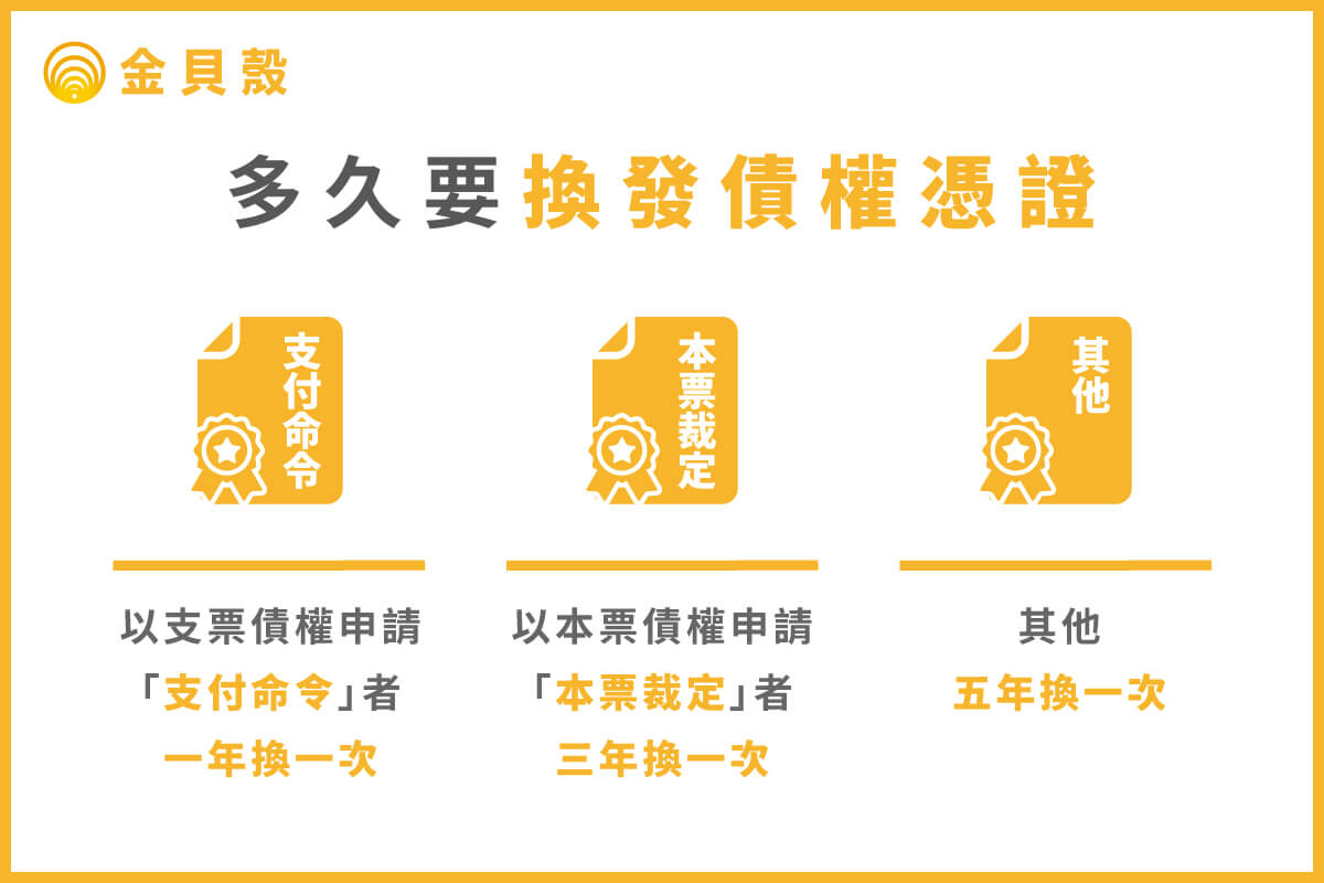 2024年版 支付命令、本票裁定、存證信函、換發債權憑證，4大討債工具注意事項！