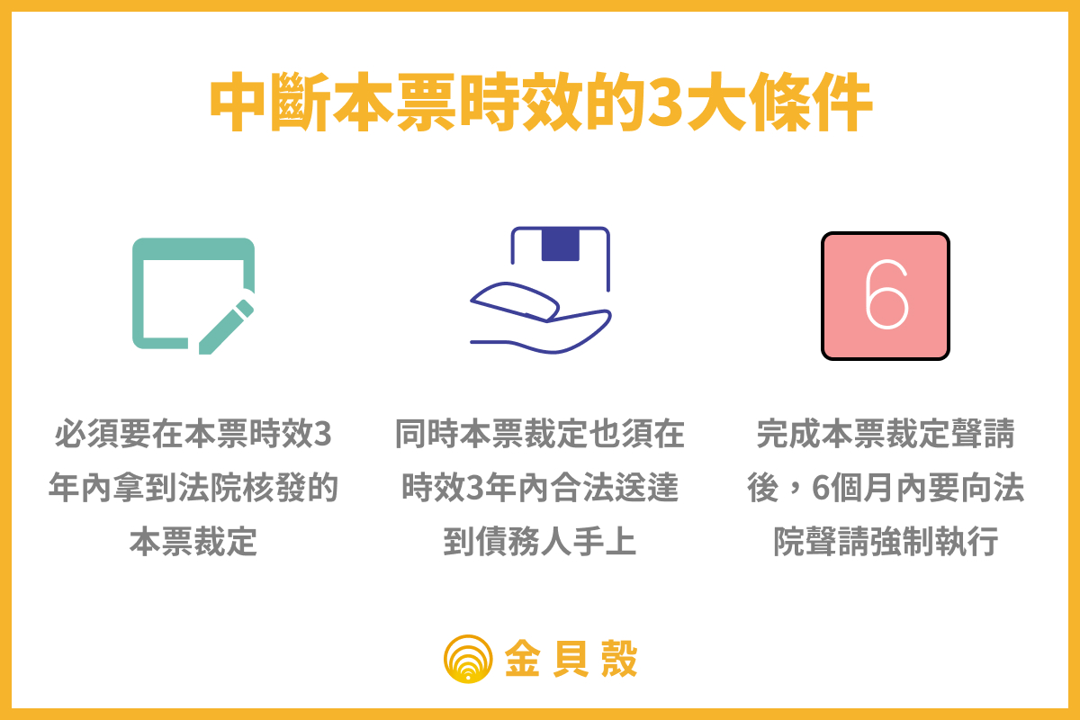 本票時效有多長？8成債權人都搞錯的本票裁定聲請期限！