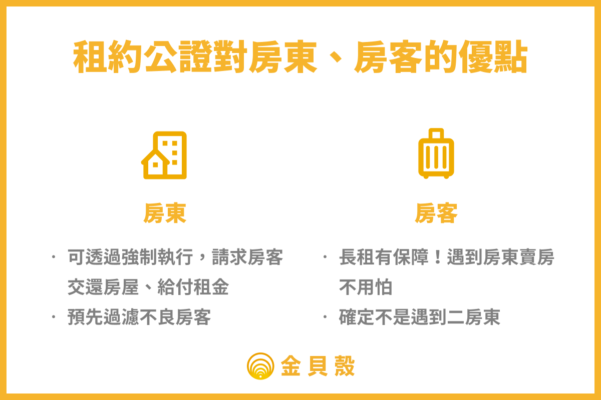 租約公證值不值得？又該怎麼辦理？律師用範本教你！