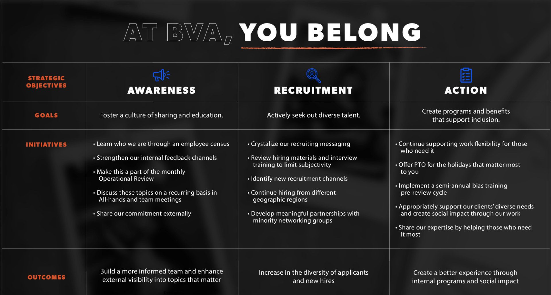 BVA Launches Our Agency’s Diversity & Inclusion Plan Featured Image