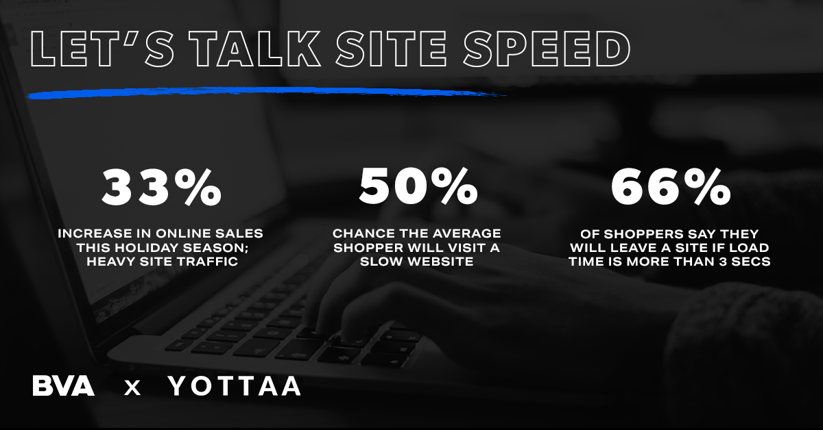 How To Increase Revenue Through Site Speed With Yottaa Featured Image