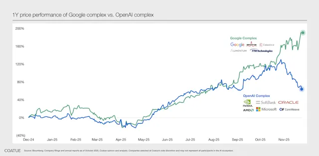 Chart of the Day
