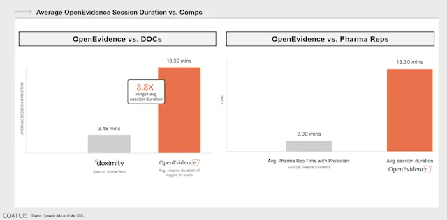 Open Evidence Example Partnering with OpenEvidence