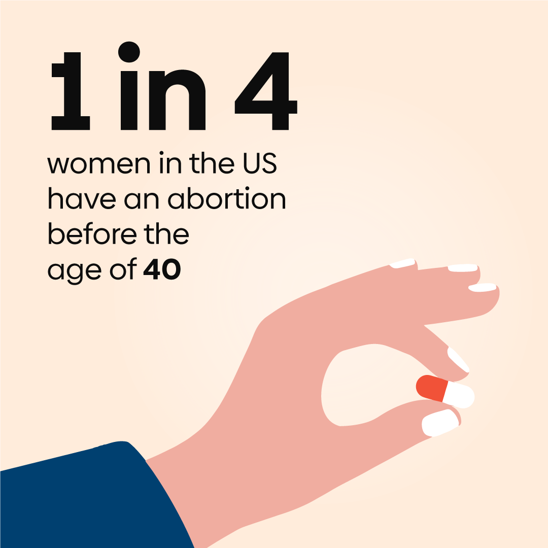 1 In 4 Women In The US Have An Abortion Before The Age Of 40.