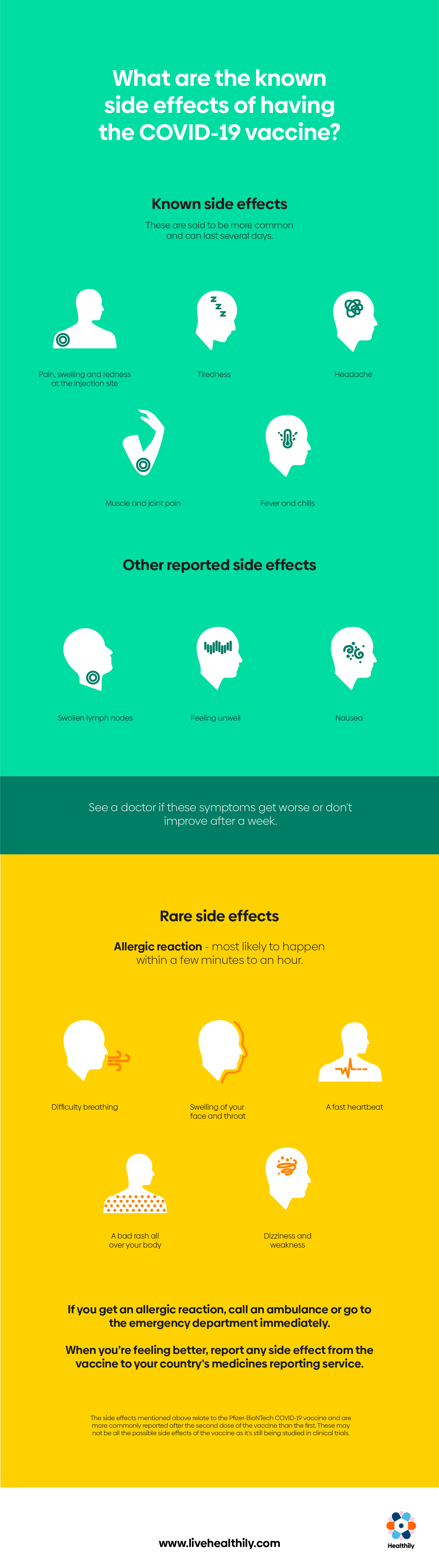 Side Effects Infographic-Healthily