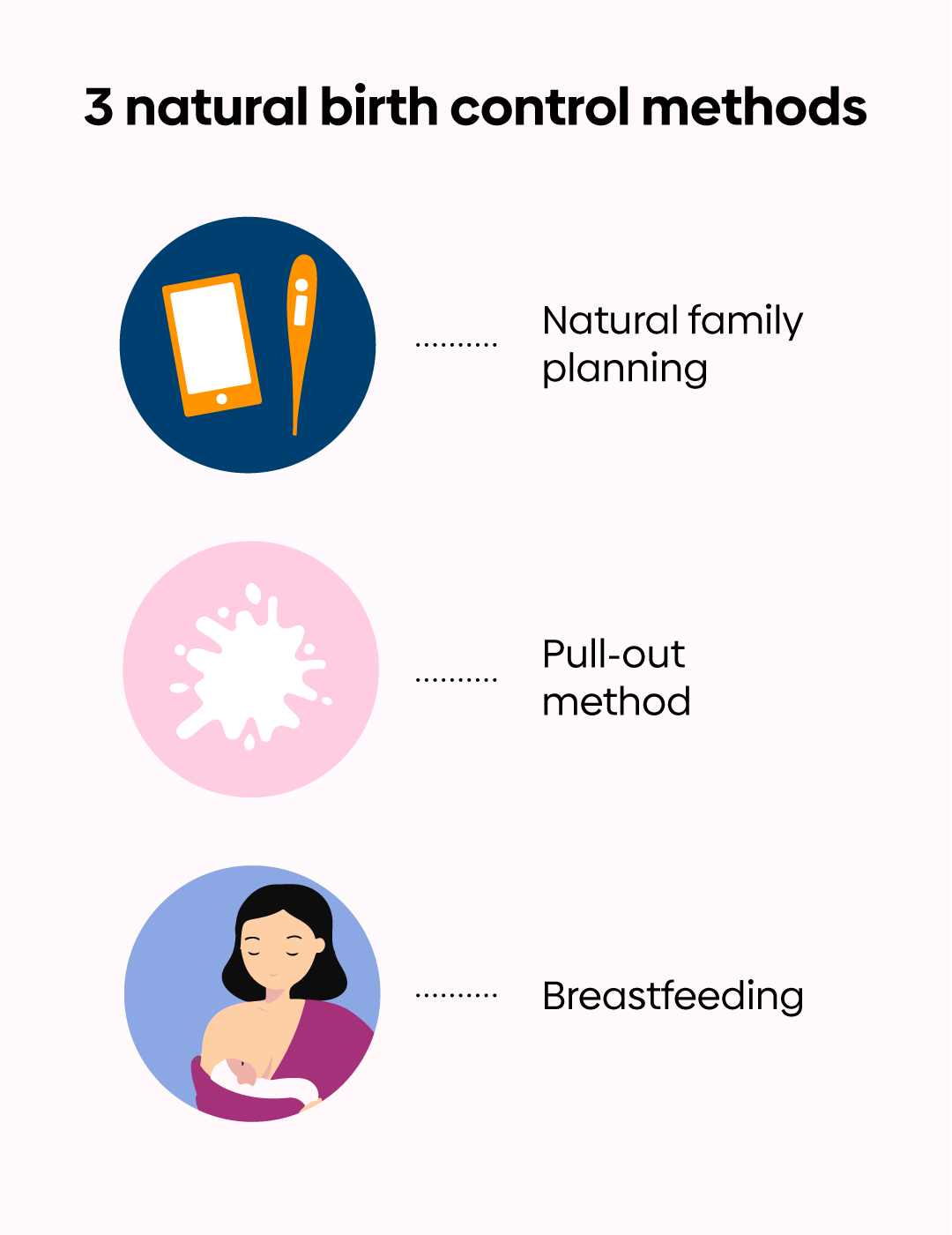 The 3 natural birth control methods