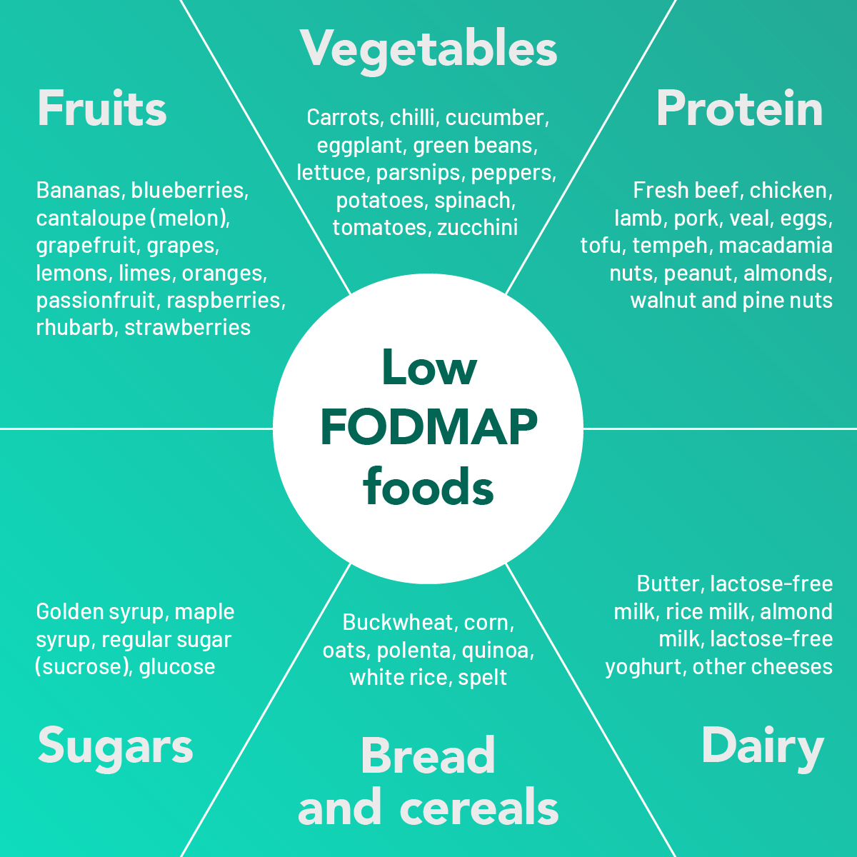 Low FODMAP foods