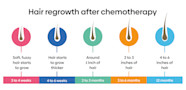 Hair Regrowth After Chemotherapy