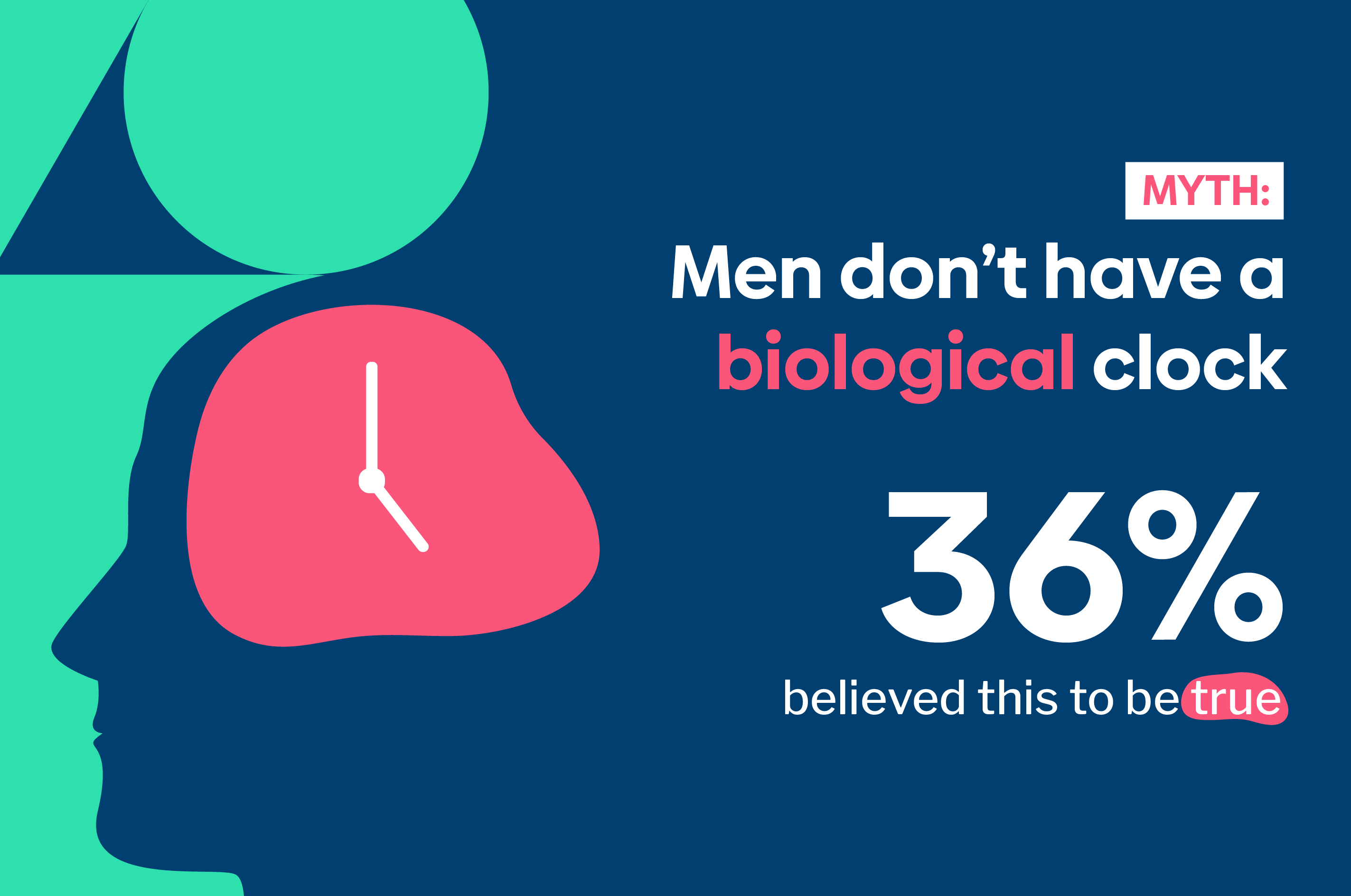 Men don't have a biological clock fertility myth
