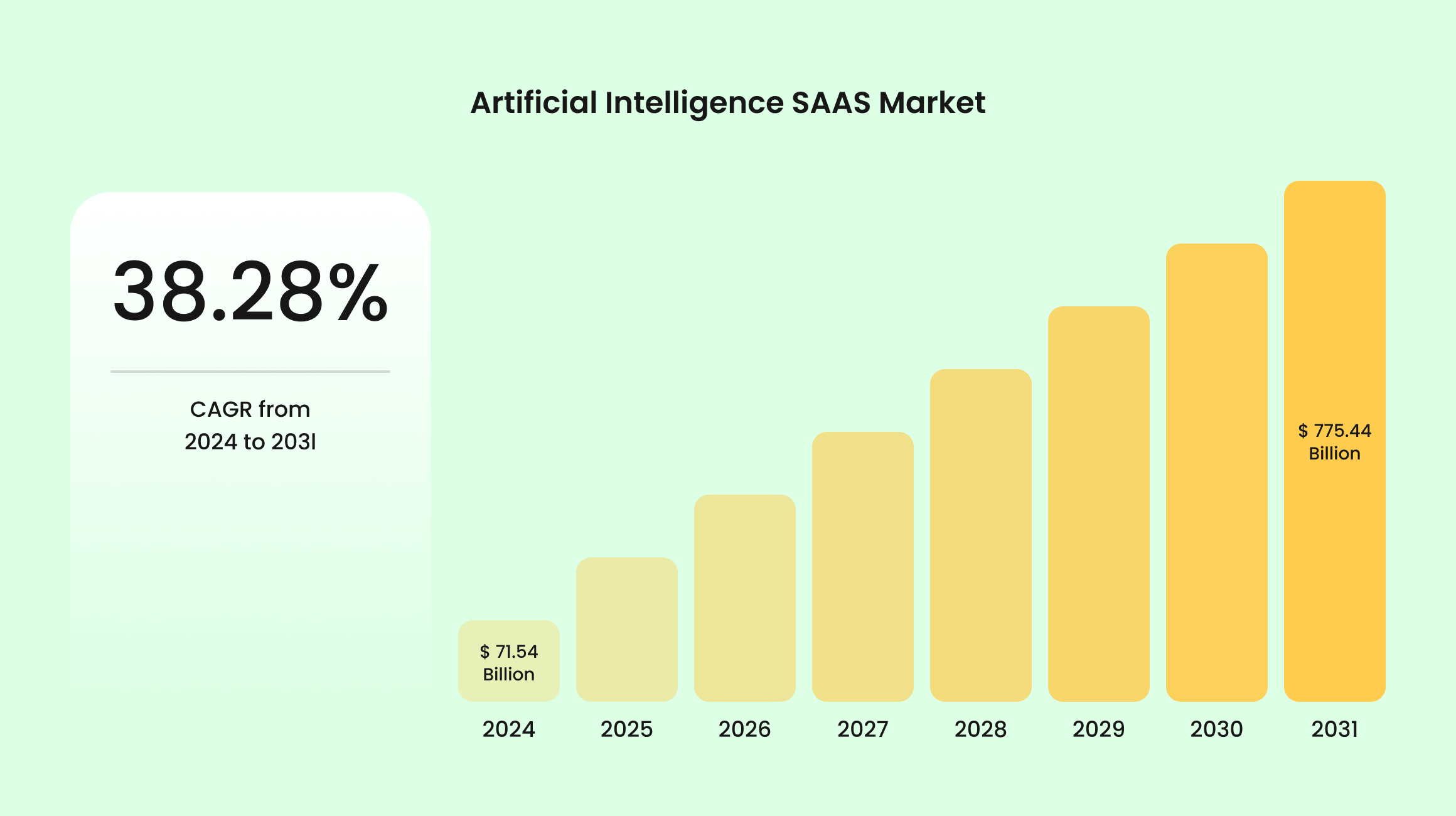 AI-Powered SaaS Statistics