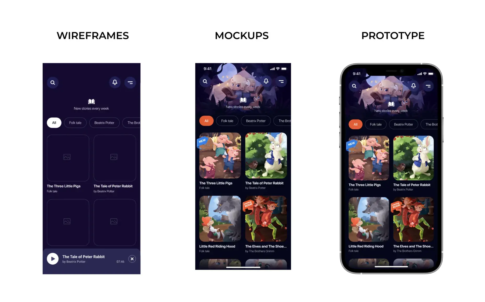 Wireframes vs Mockups vs Prototypes